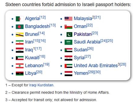 Staaten mit Einrreiseverboten für für Israelis